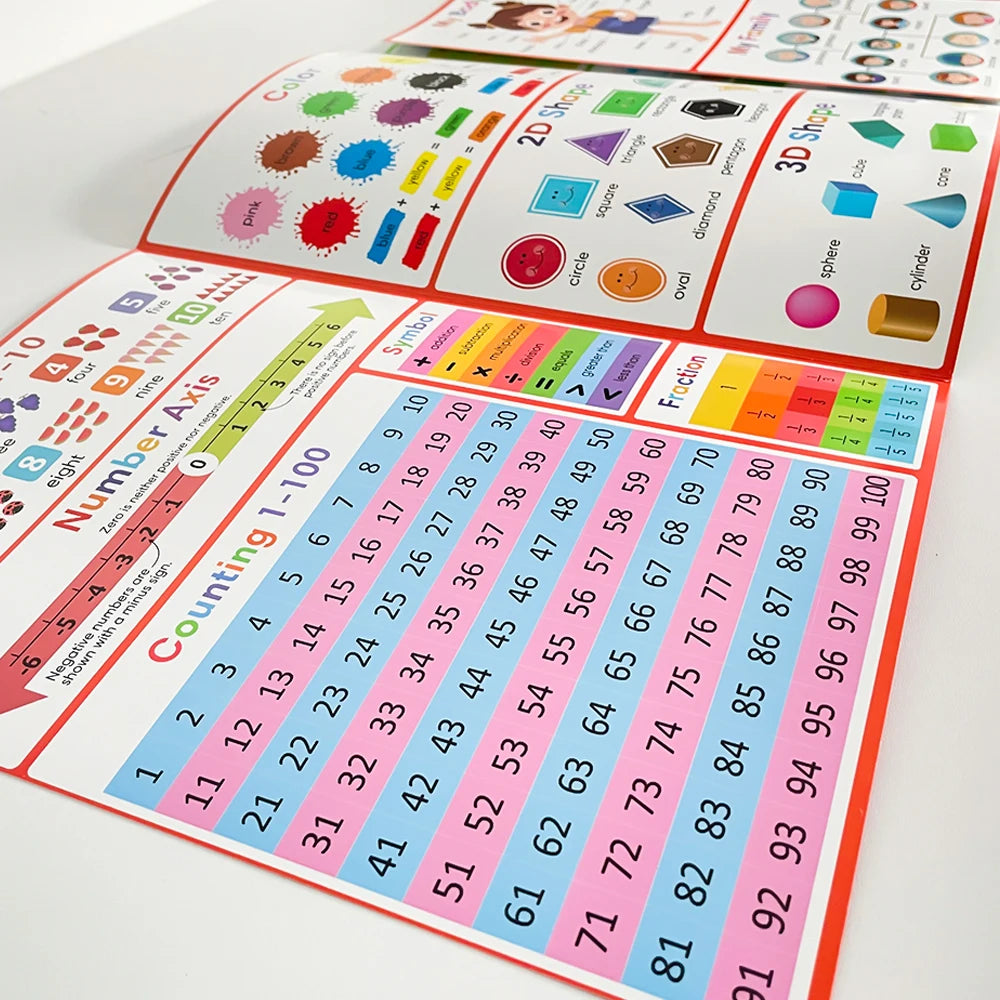 Kids English Words Learning Chart / Phonics Vocabulary Building Worksheet Pre-Kindergarten Teacher Teaching Aids Montessori