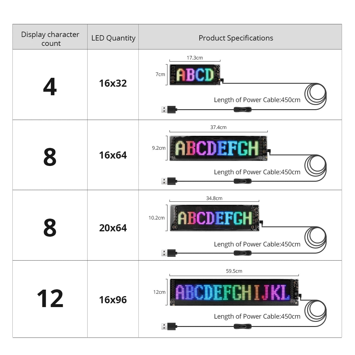 LED Matrix Pixel Panel USB 5V Flexible Addressable RGB Pattern Graffiti Scrolling Text Animation Display Car Shop Bluetooth APP