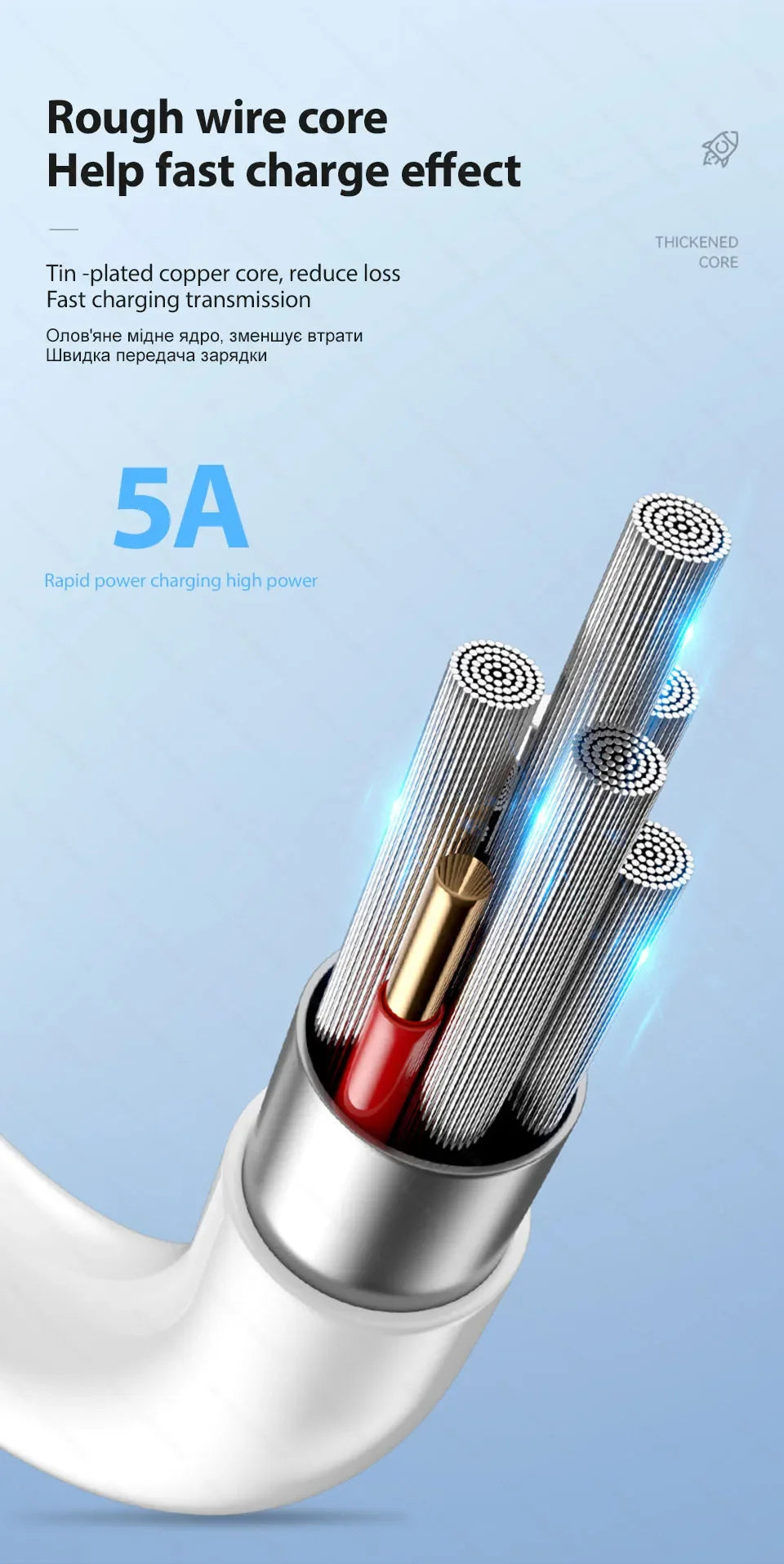 5-1pcs 30W Fast Charging Cable For Apple iPhone 13 12 11 14 Pro Max Mini USB C Cable For X XR XS MAX 7 8 14 Plus 6 Accessories