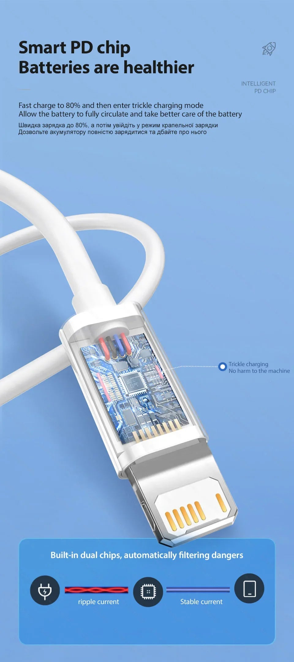 5-1pcs 30W Fast Charging Cable For Apple iPhone 13 12 11 14 Pro Max Mini USB C Cable For X XR XS MAX 7 8 14 Plus 6 Accessories